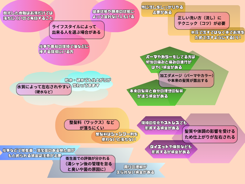 ミニ記事！湯シャンのデメリット図