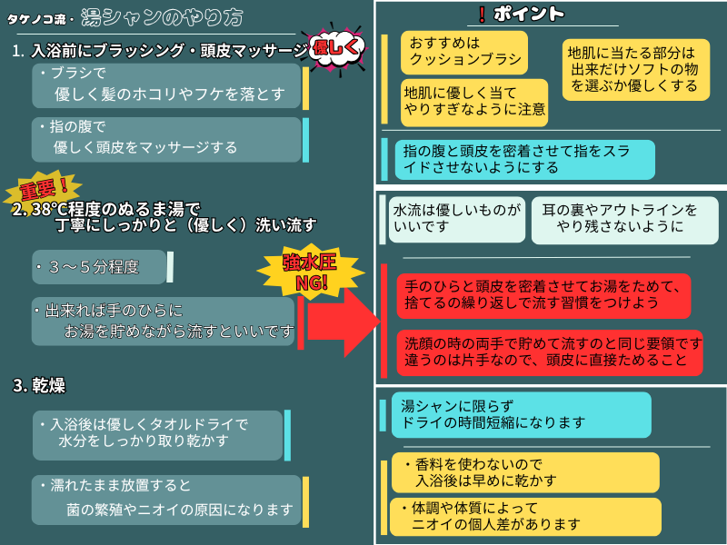 湯シャンのやり方・手順の説明図