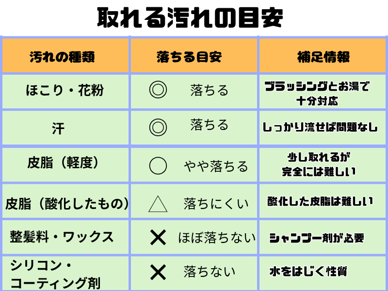 湯シャンの取れる汚れの目安表
