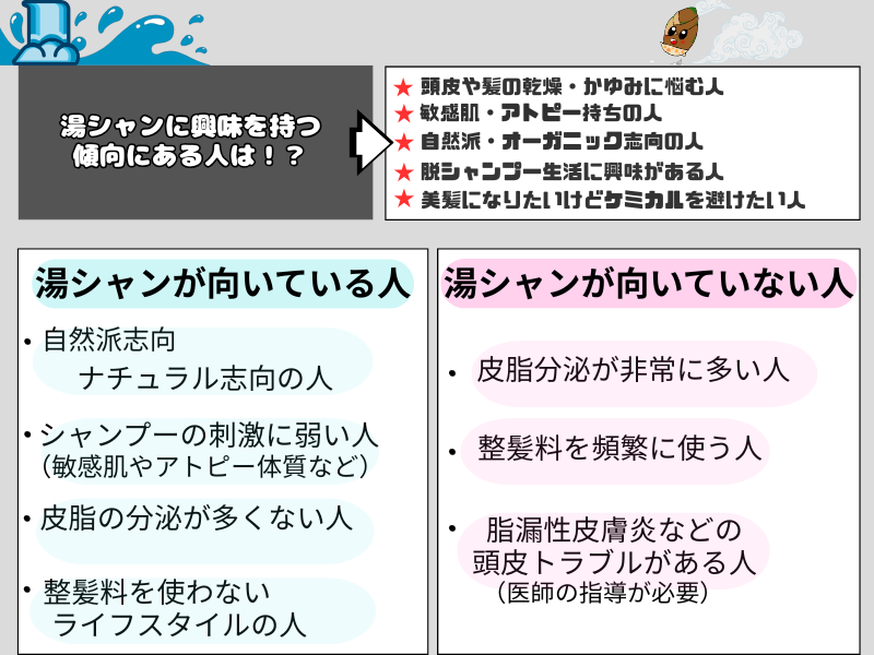 湯シャンが向いている人・向いていない人の比較表