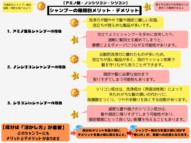 アミノ酸・ノンシリコン・シリコンの特徴と違い