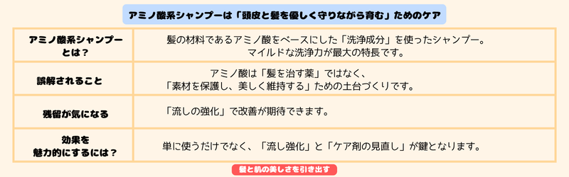 アミノ酸系シャンプーの簡単な説明