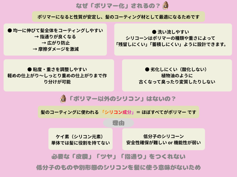 シリコーンポリマーの説明