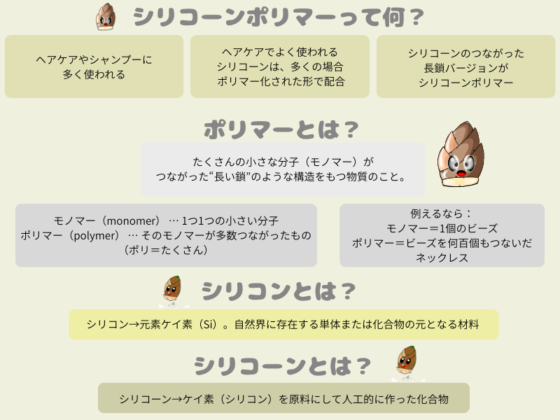ポリマーの基本説明